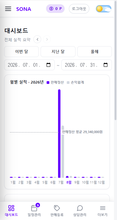 매출합계와 부가세가 모바일에서도 한눈에 보입니다
